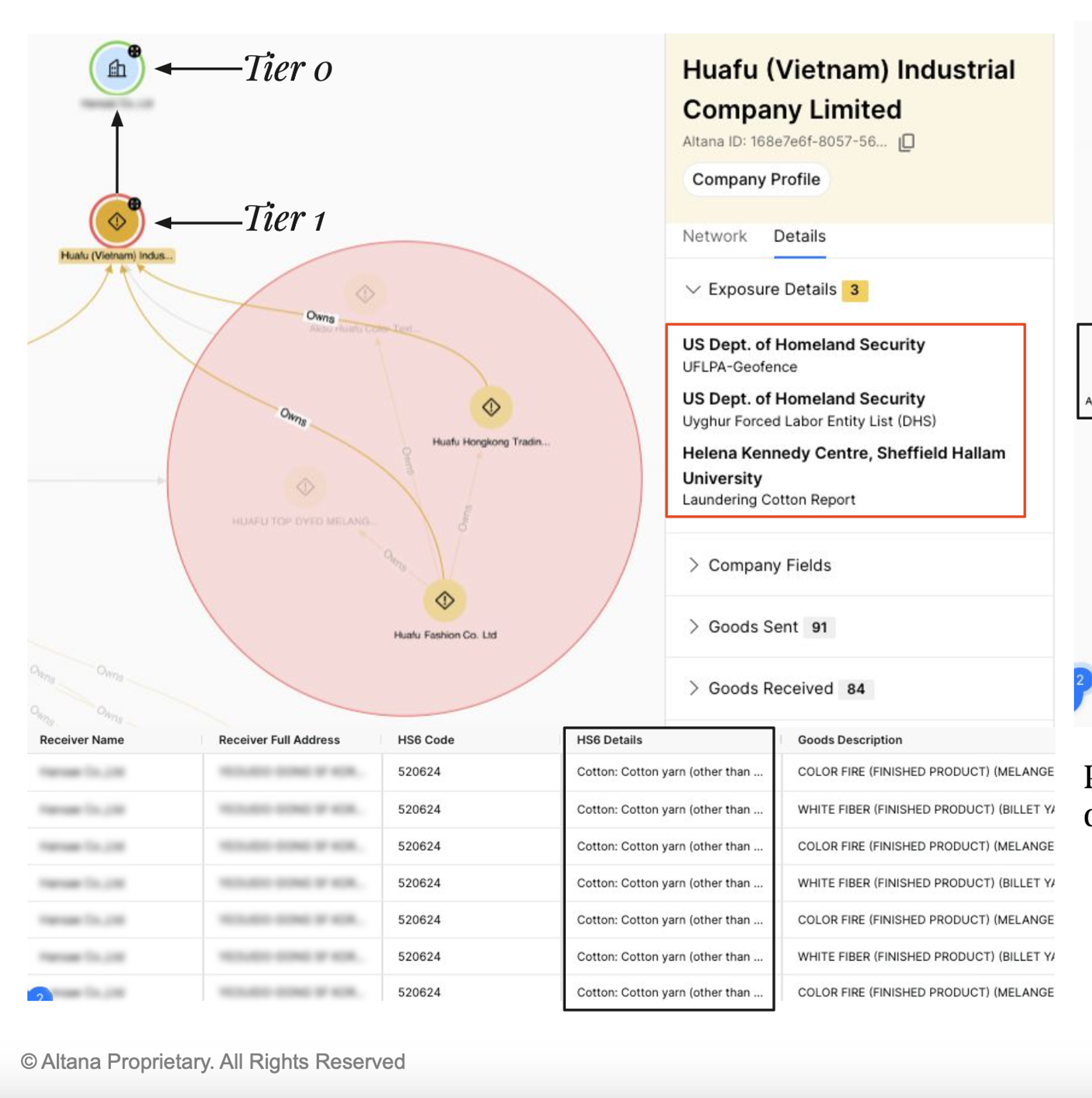 UFLPA huafu exposure example