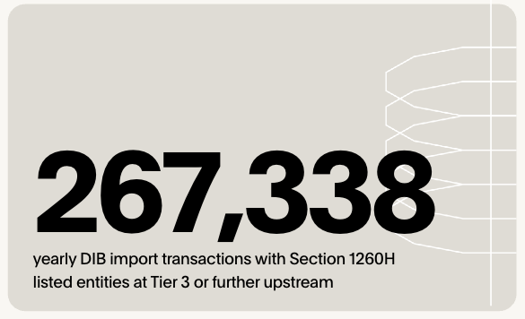 ndaa section 1260H yearly exposed transactions