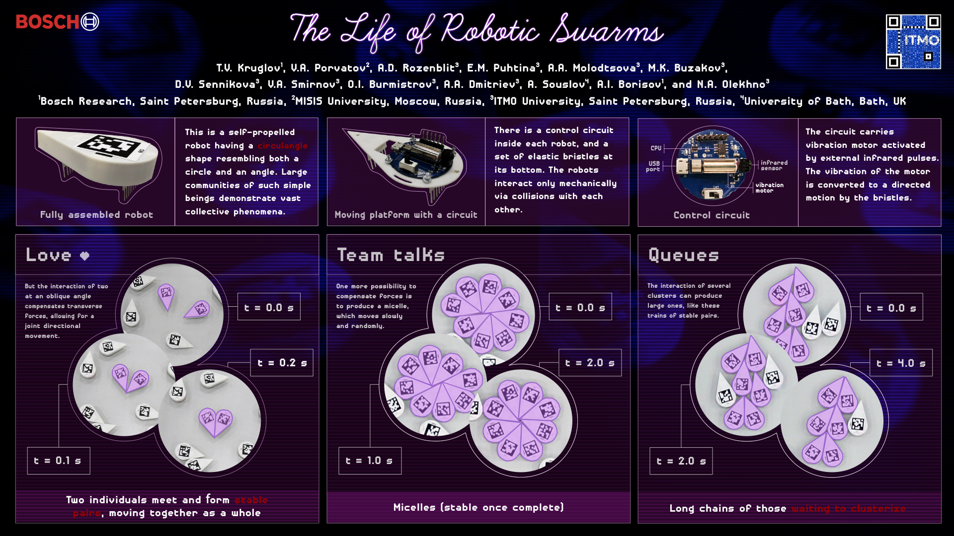 The Life of Robotic Swarms