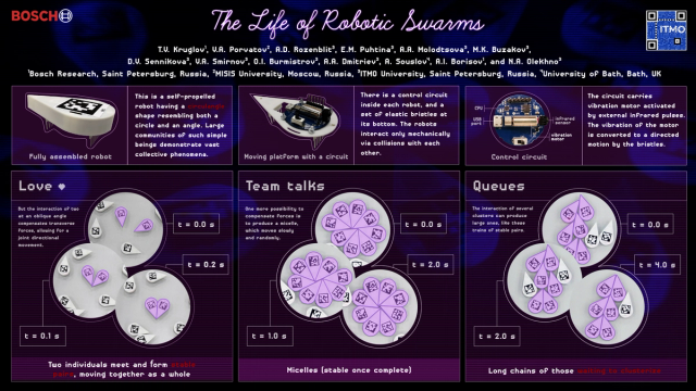 Thumbnail image for poster 'The Life of Robotic Swarms'