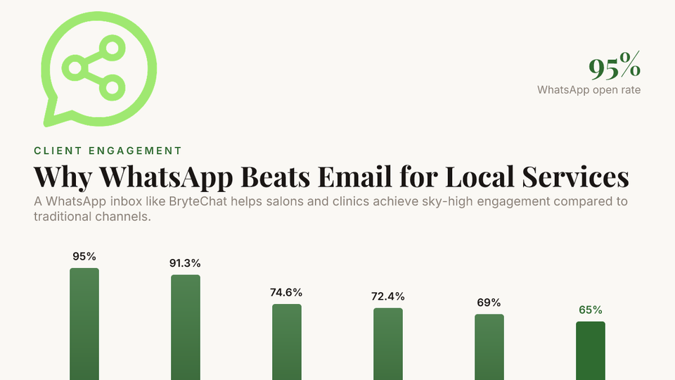 UK small business owner replying to a customer on WhatsApp — BryteChat blog cover