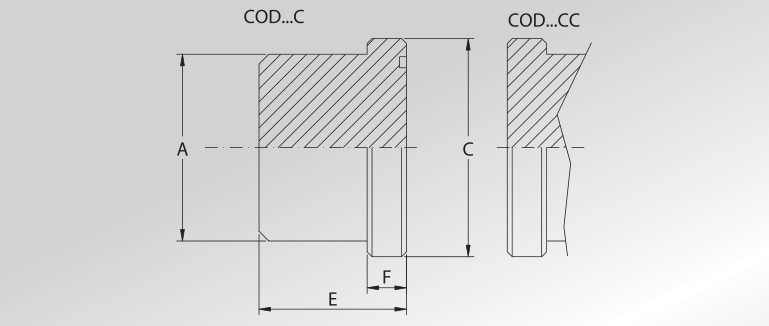 CETOP Blind Adapters