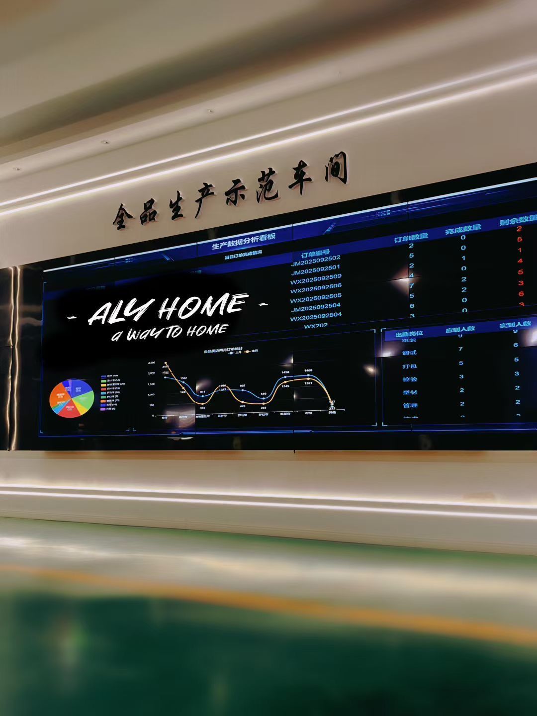 Production Dashboard