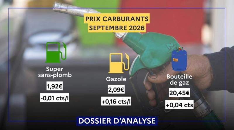 Carburant en Guadeloupe : Le décryptage du choc des prix au 1er septembre 2026