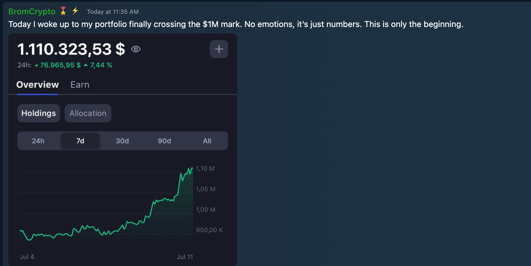 Winner of the Week