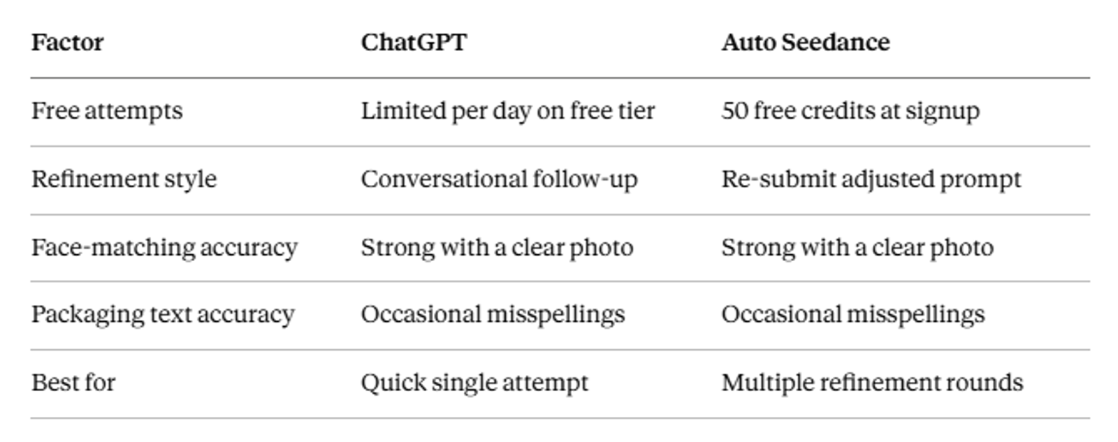 Comparsion Table