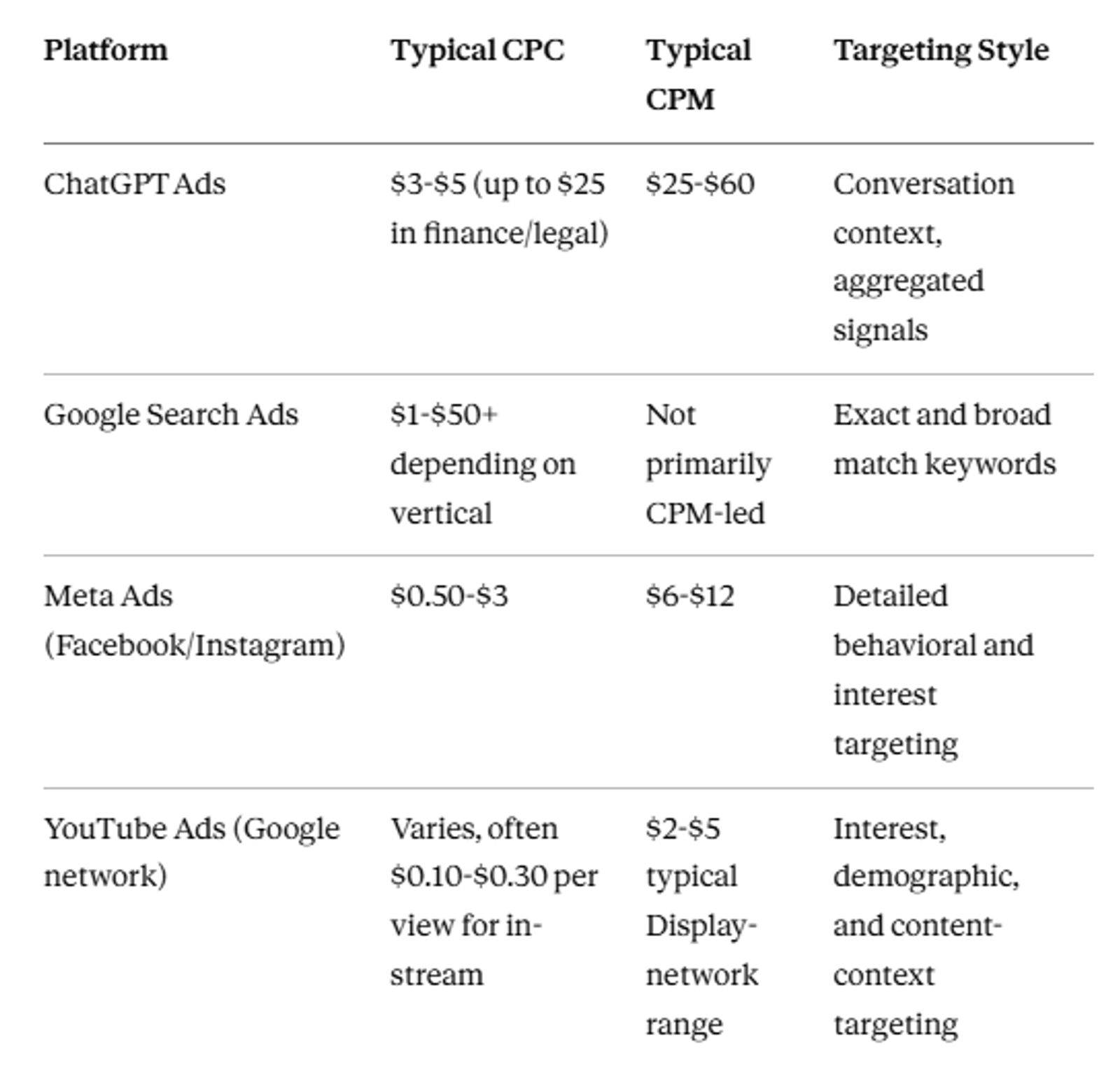 Comparsion Table