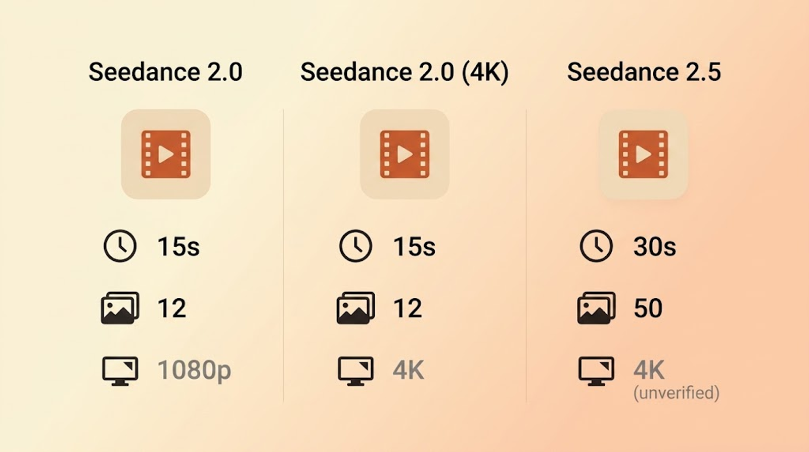 Seedance 2.5 vs Seedance 2.0