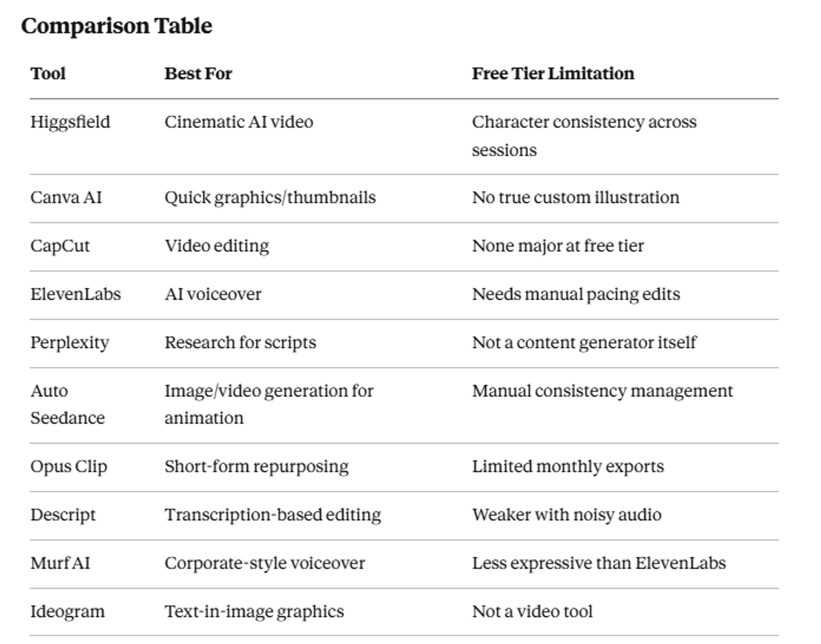 comparsion table