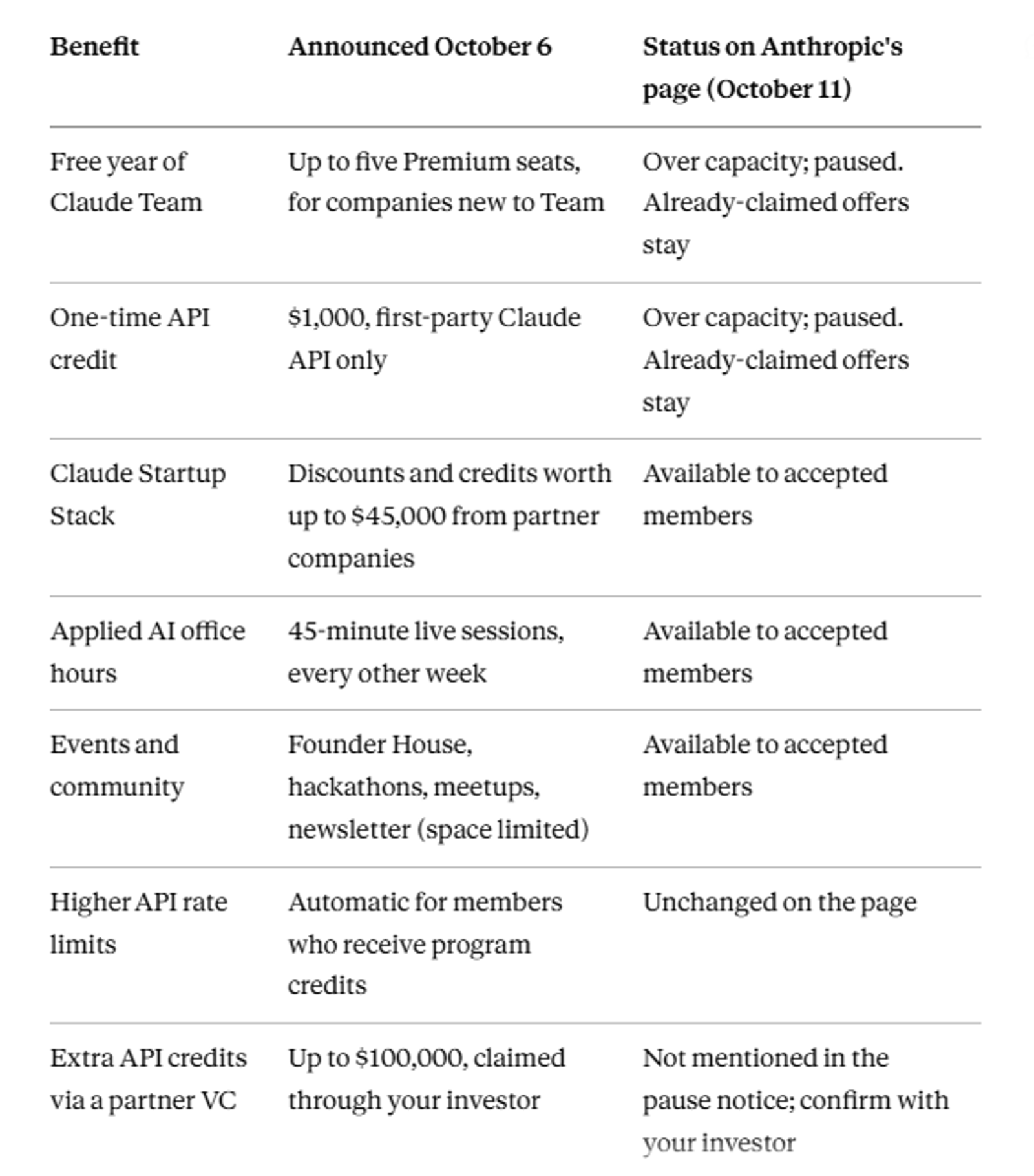 Comparsion Table