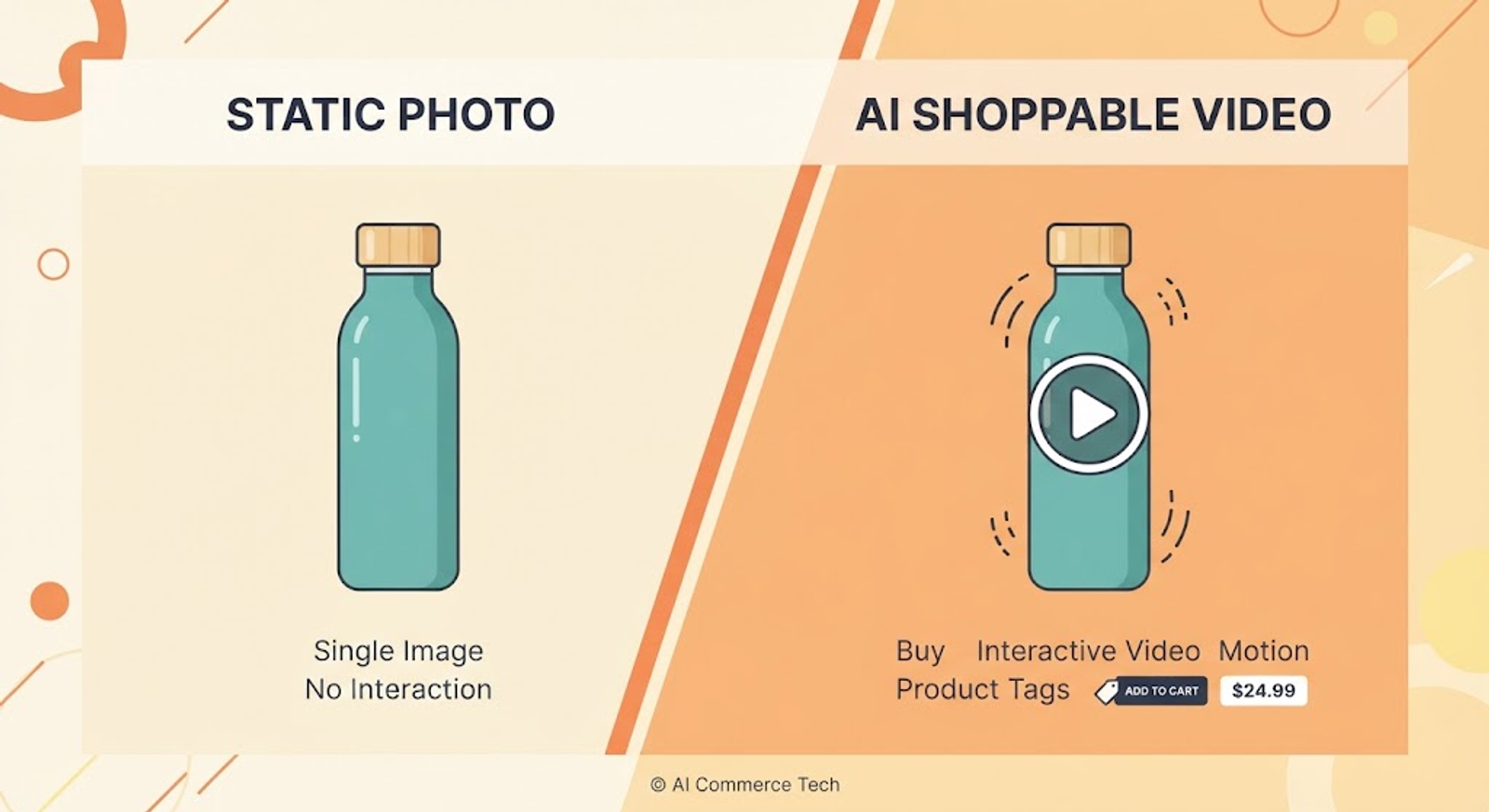 Before/After Product Video Graphic