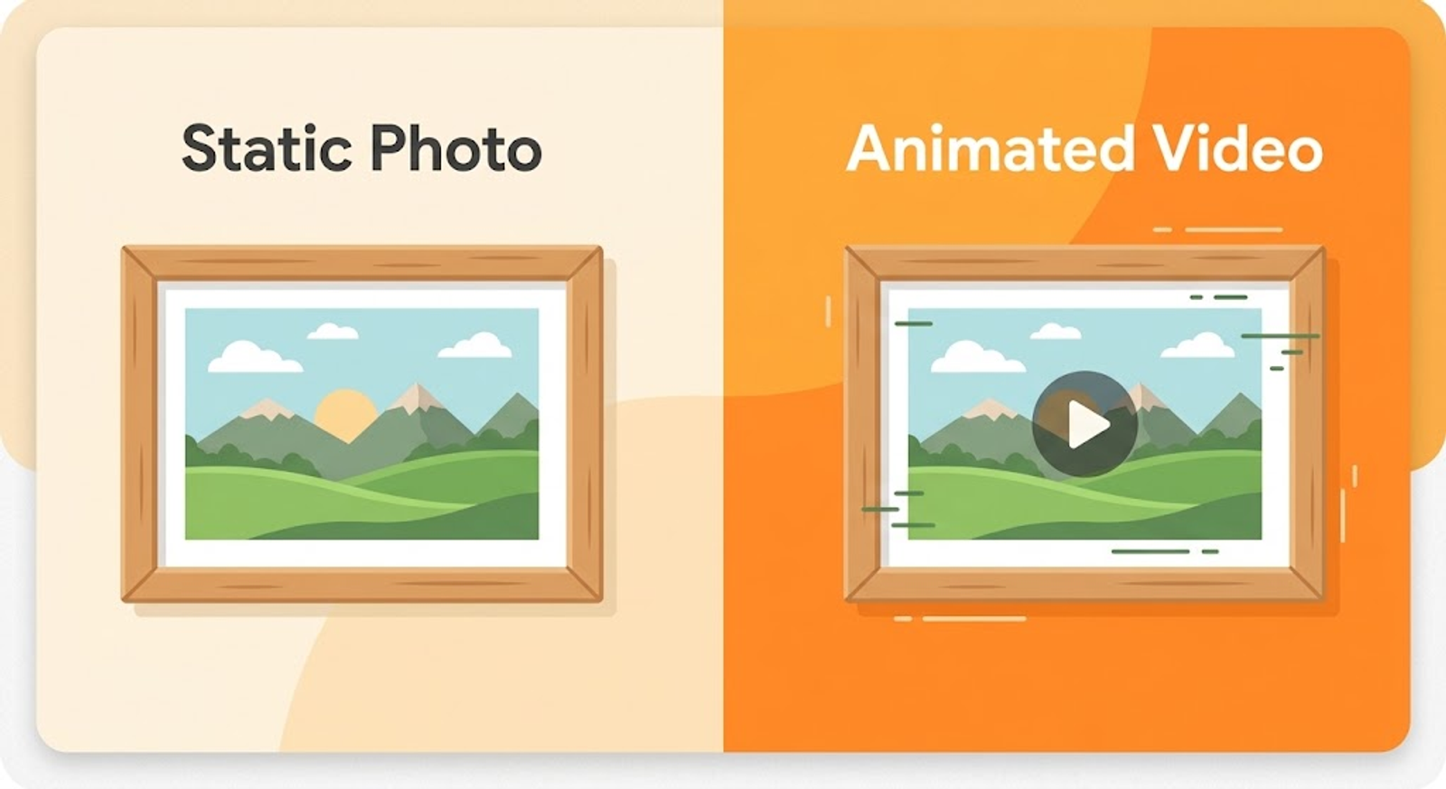 static photo vs animated video