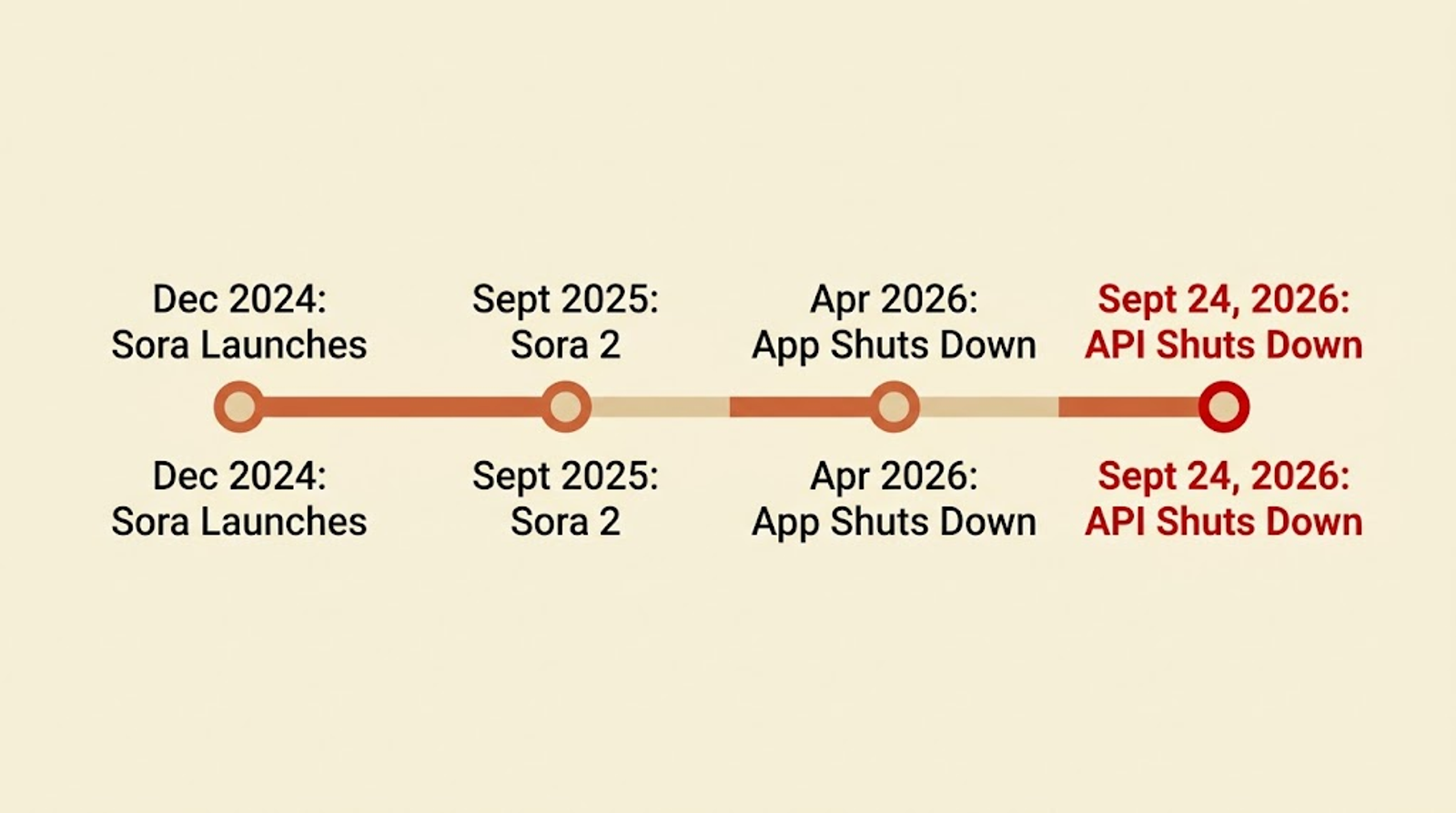 Shutdown Timeline Graphic