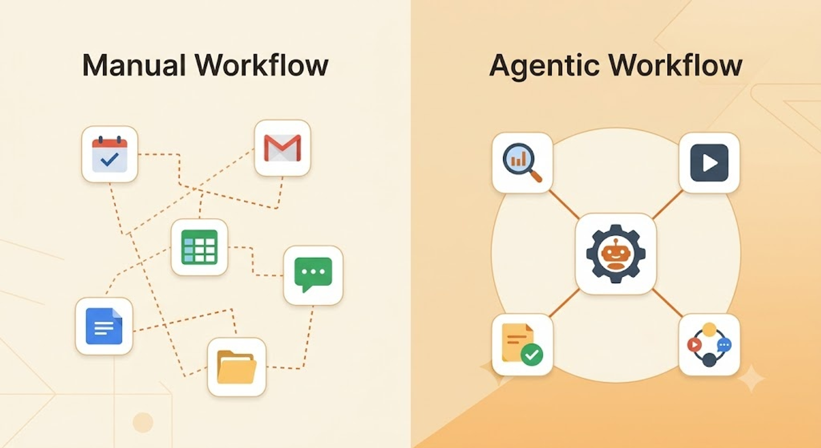 manual vs agentic