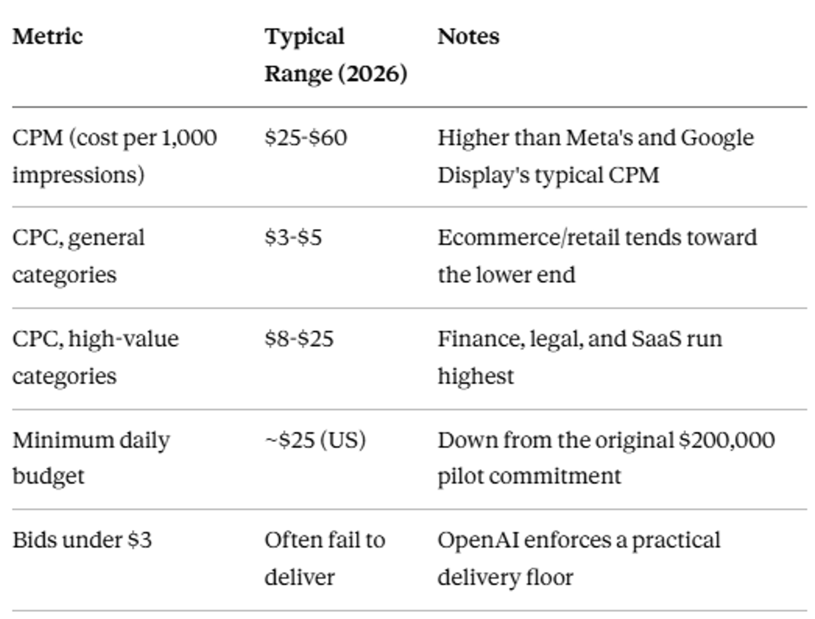 Comparsion Table
