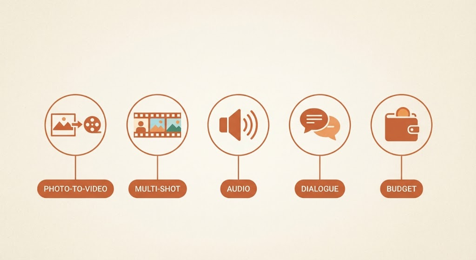 Best Model by Job Decision Graphic