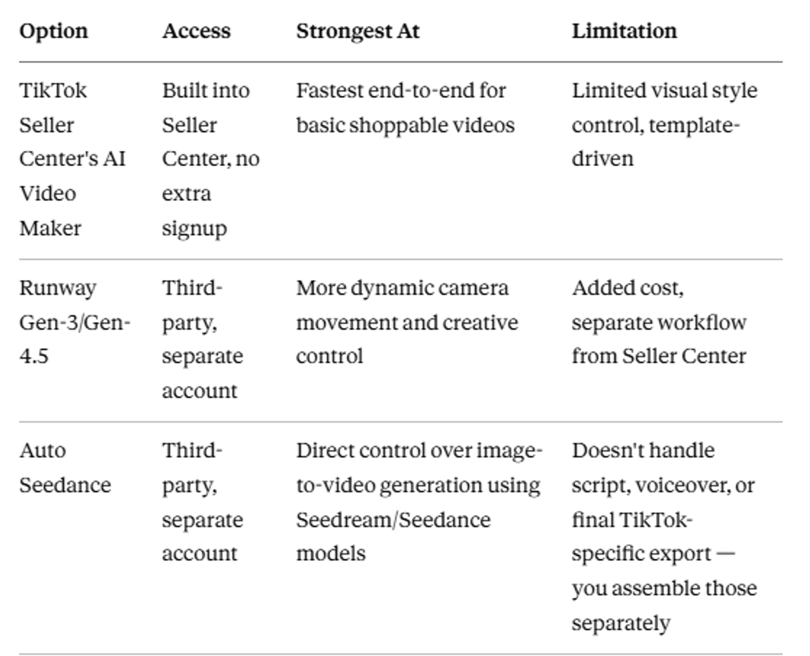 Comparsion Table