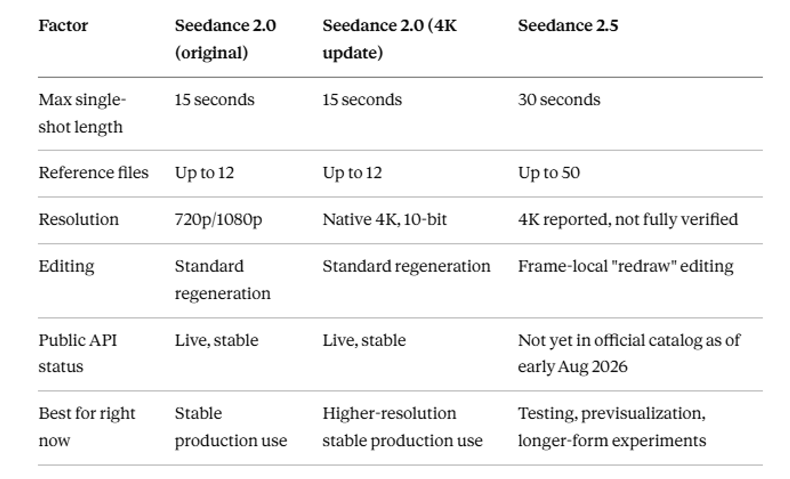 Table Comparsion