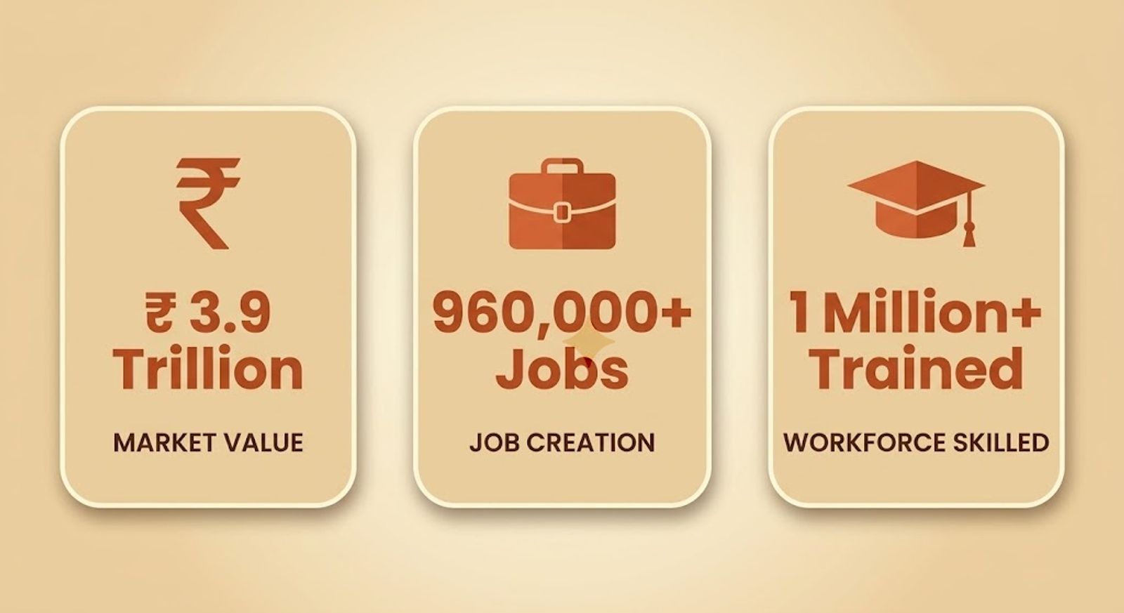 The Numbers Google Shared