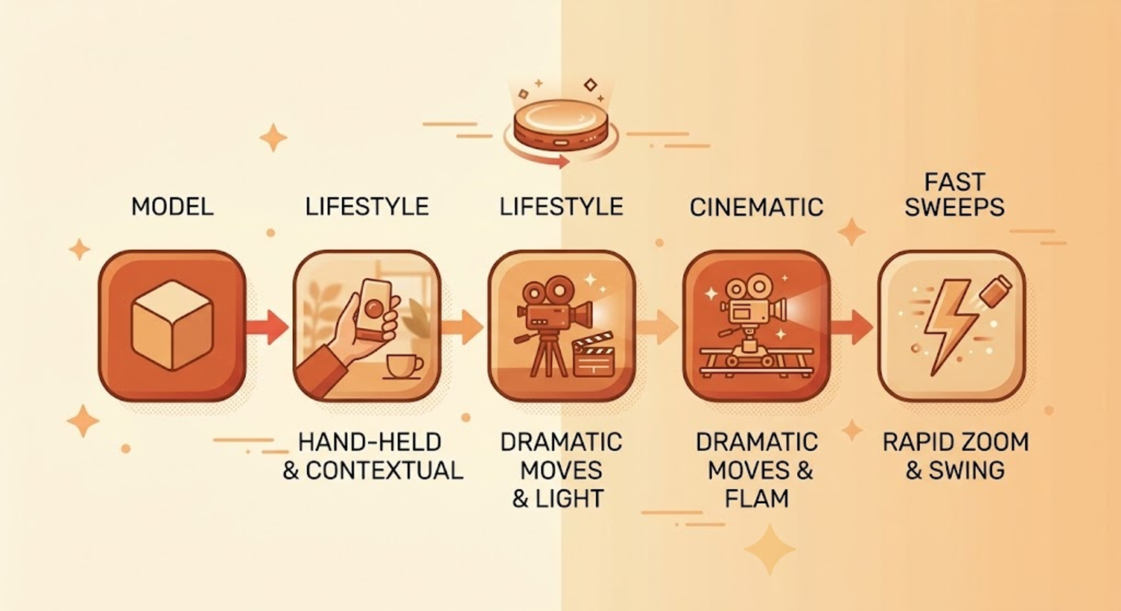 Model-to-Shot-Type Graphic