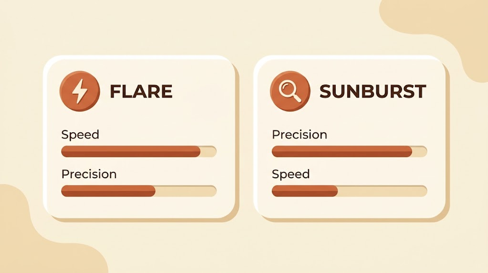 Comparison graphic showing Flare optimized for speed and Sunburst optimized for precision