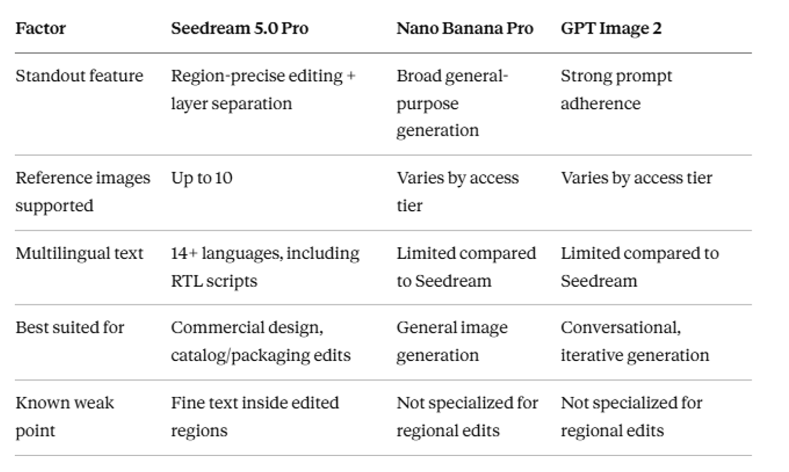 Comparsion Table