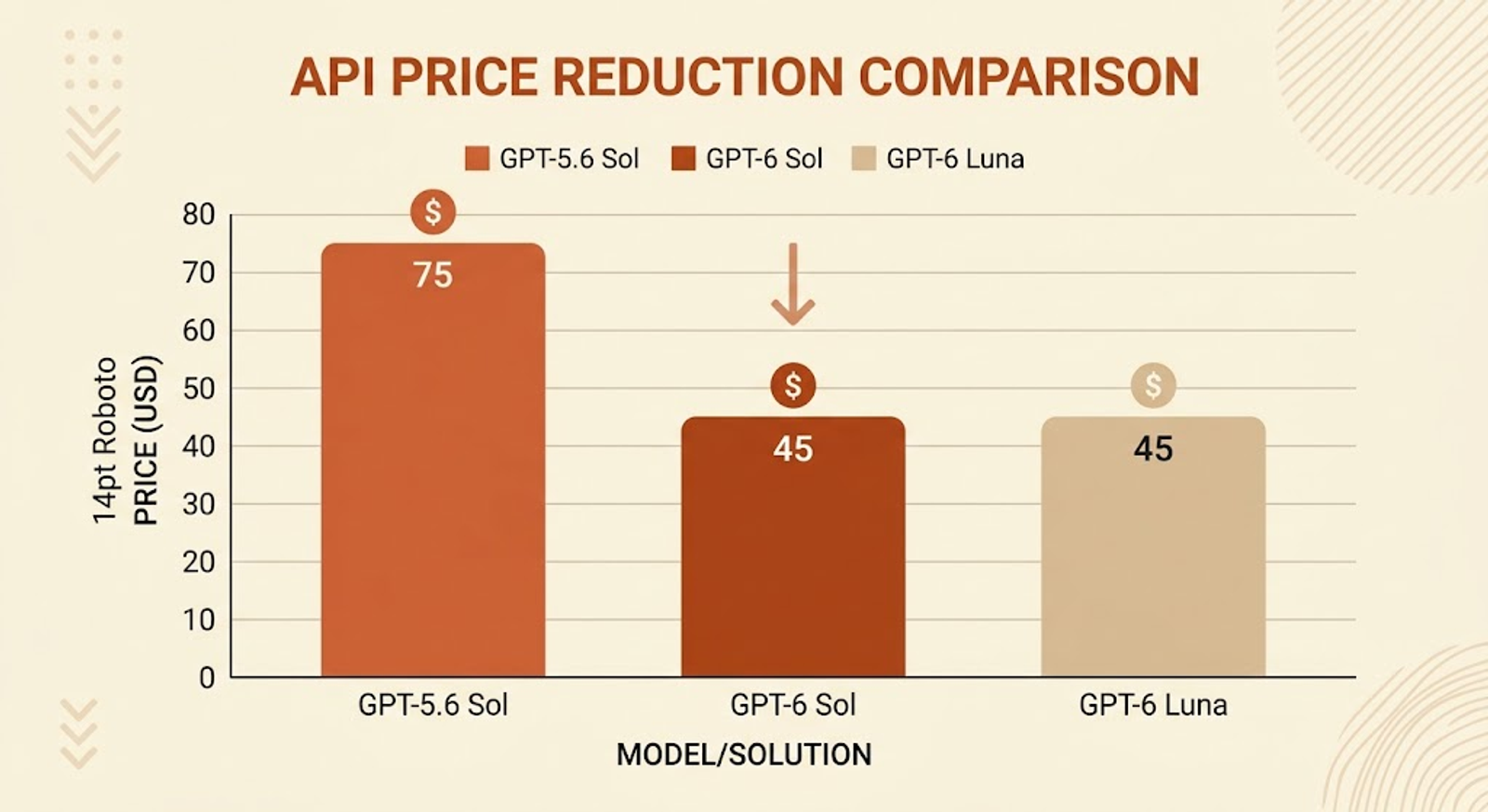 Pricing Comparison Bar Chart