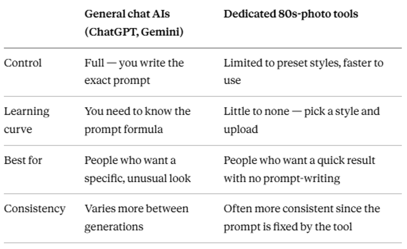 Comparsion Table