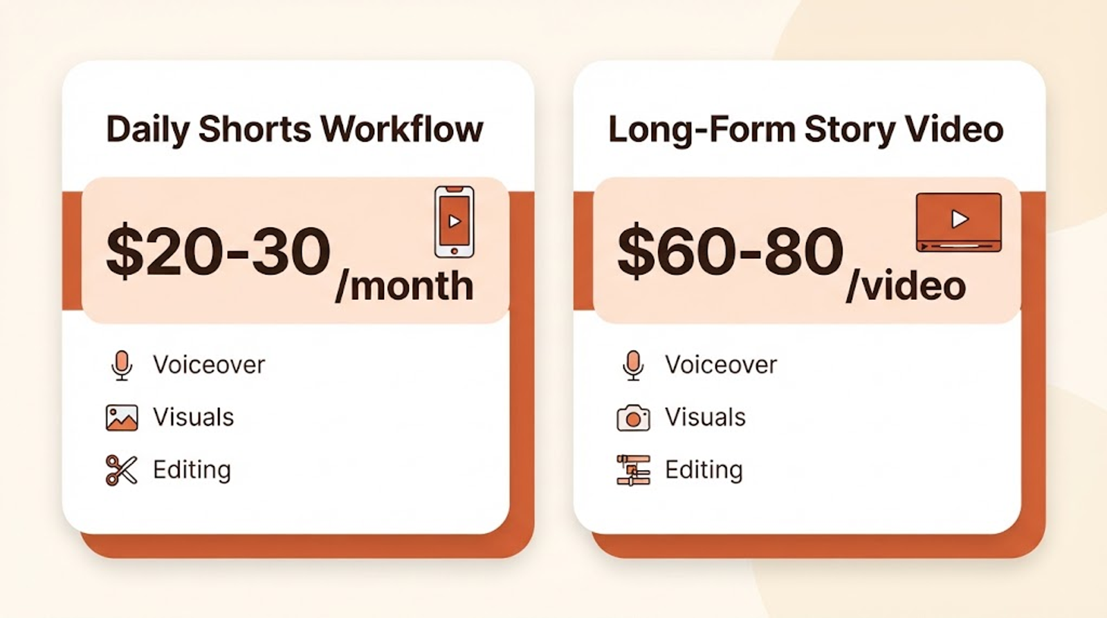 Cost-Breakdown Graphic