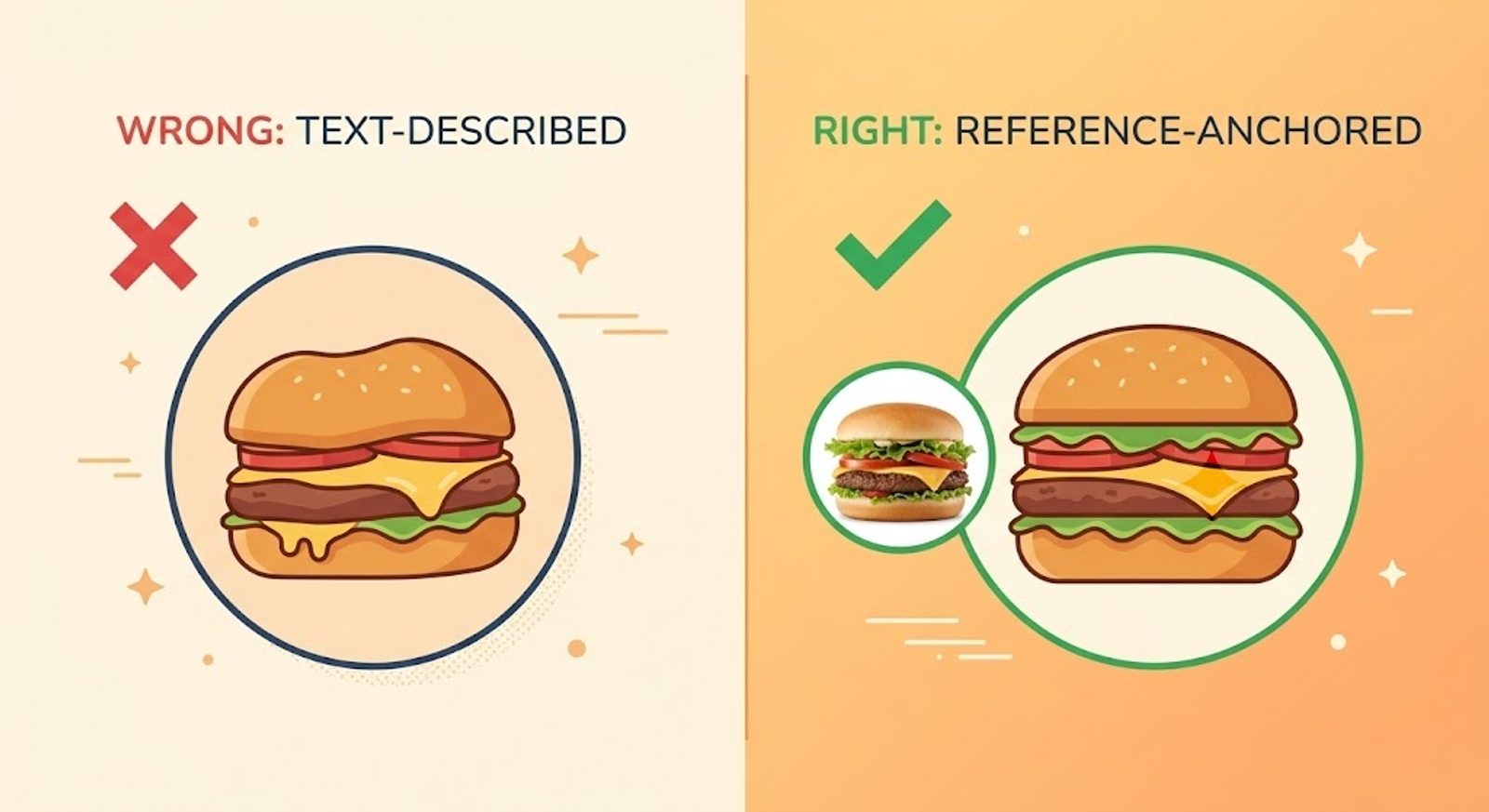 Wrong vs Right Prompt Comparison Graphic