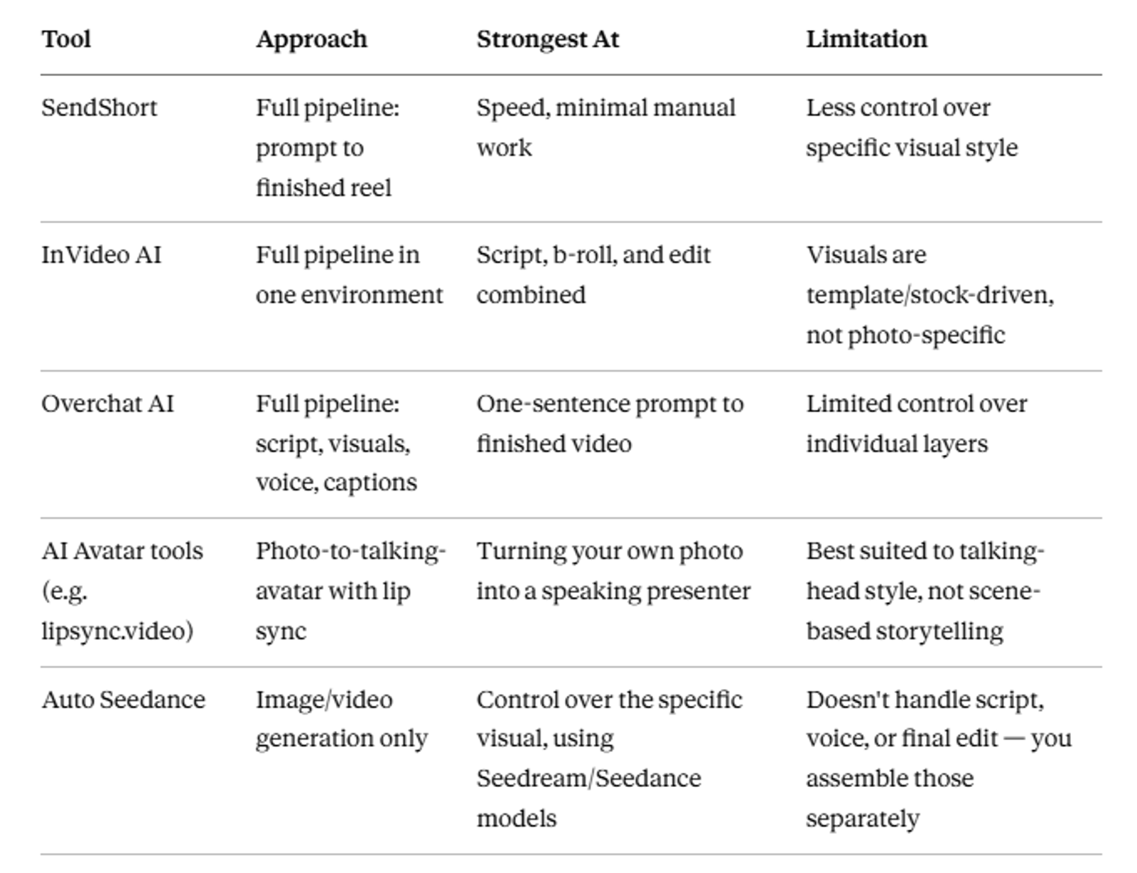 Table Comparsion