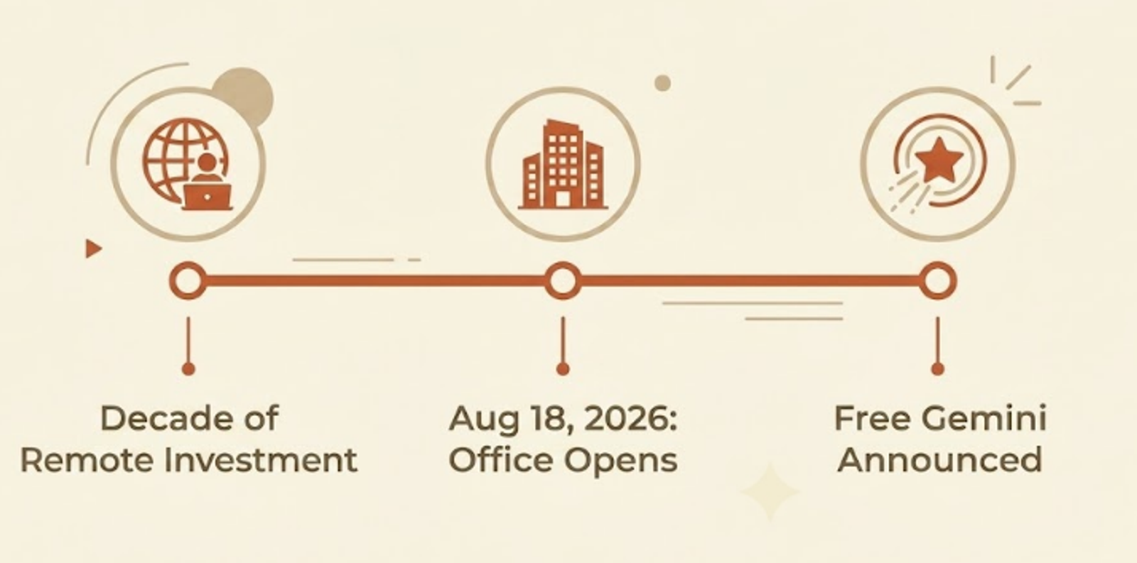 Why Is Google Opening an Office in Pakistan Now?