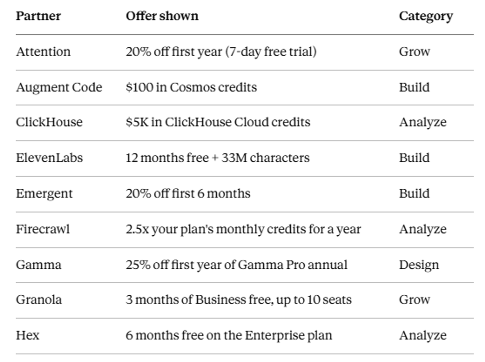 Partners Data Table