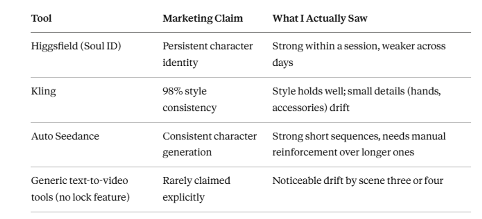 Consistency Claims vs Real Output