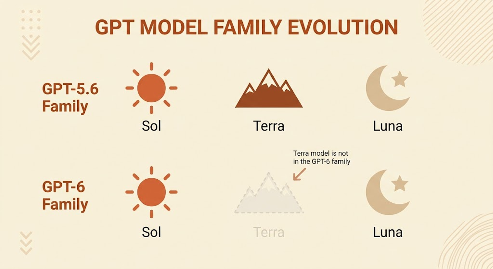 Naming Trap Timeline Graphic
