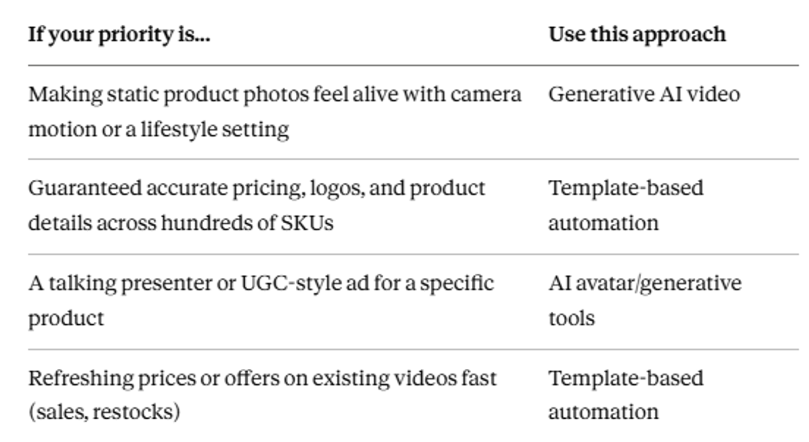 Comparsion Table