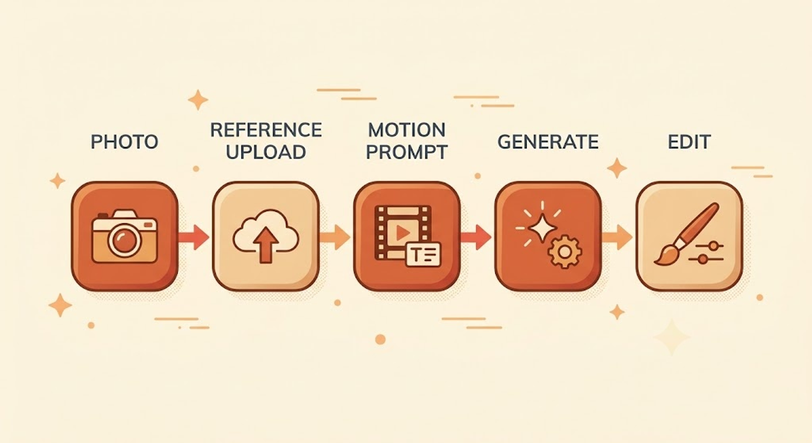 Workflow Diagram