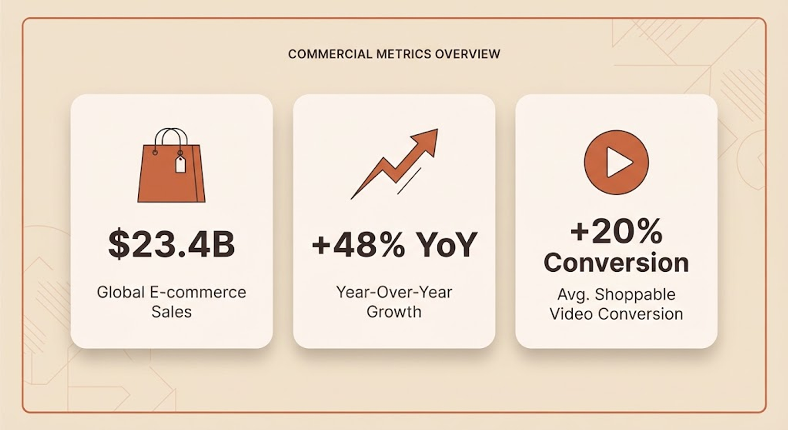 Market Data Infographic