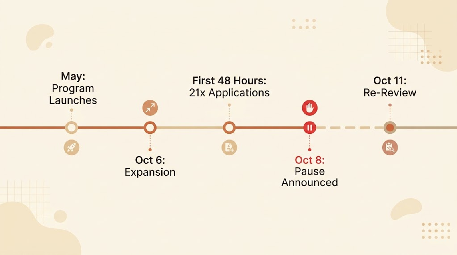 Timeline Graphic