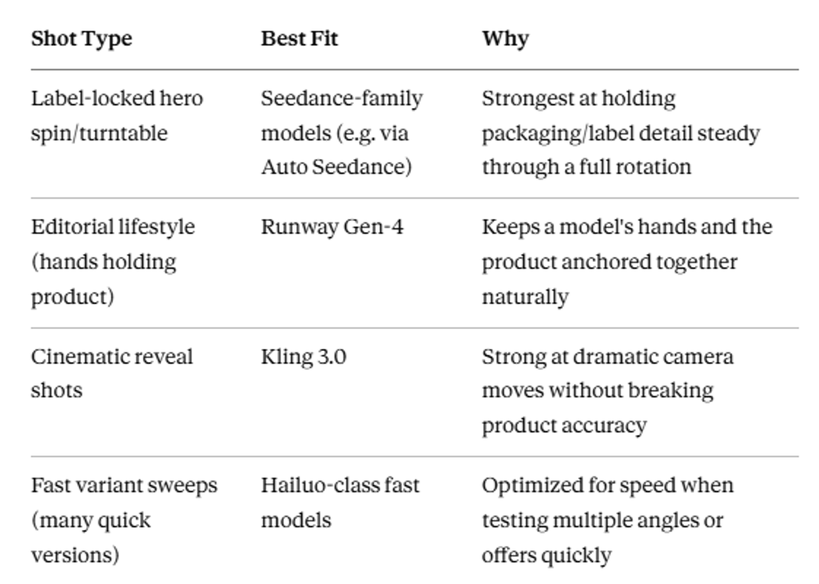 Comparsion Table