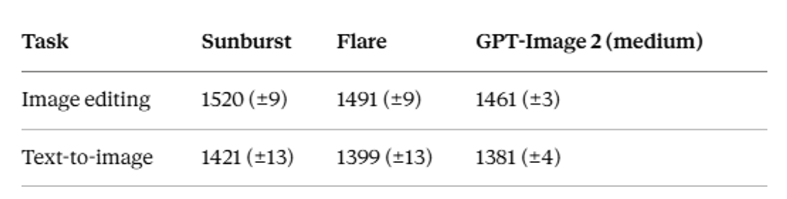 Comparsion Table