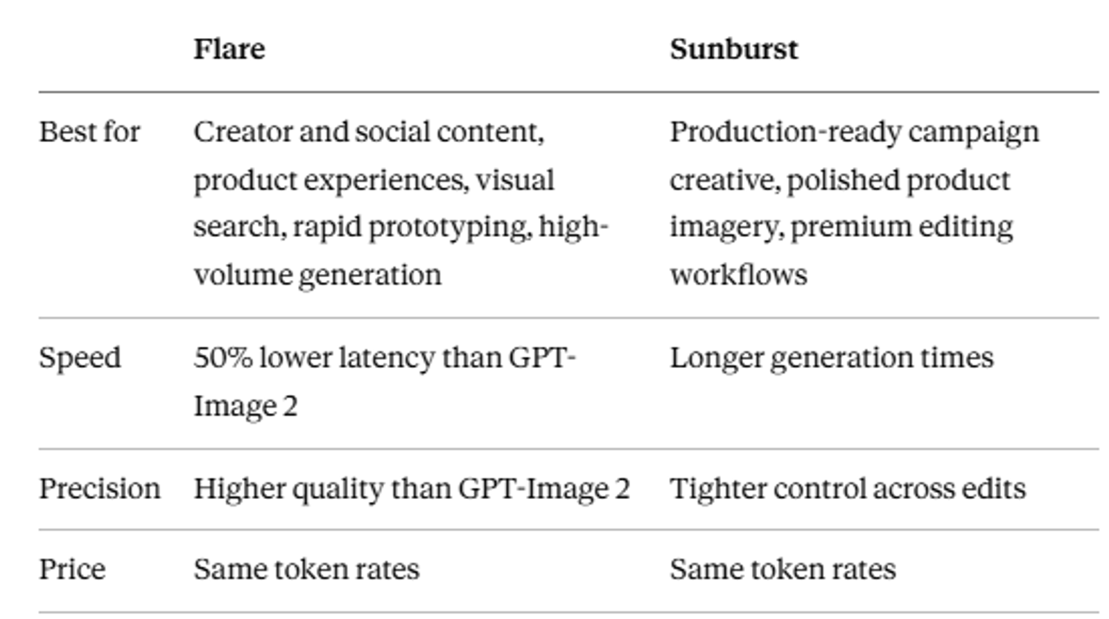 Comparsion Table