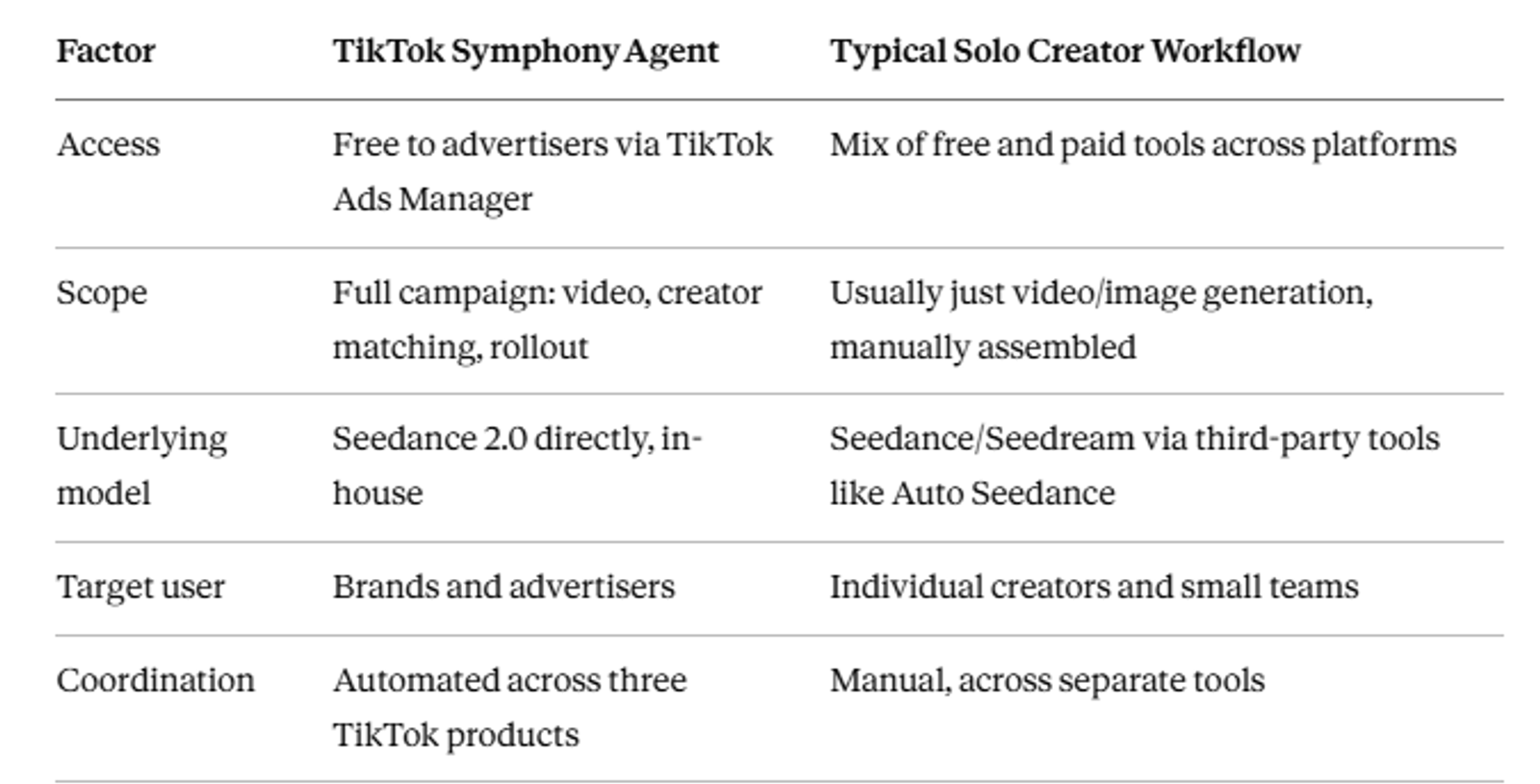 Comparison Table