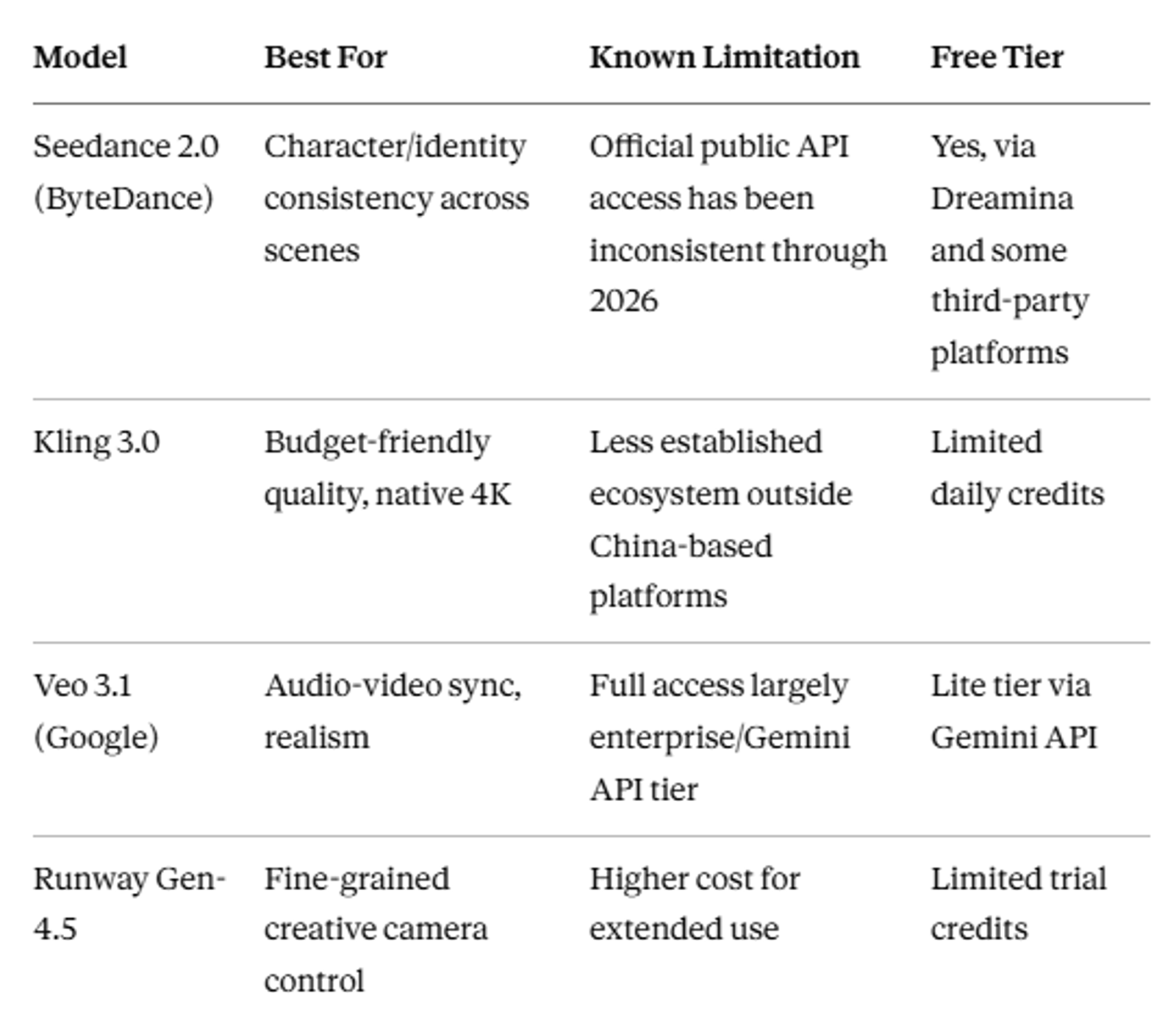 Comparsion Table