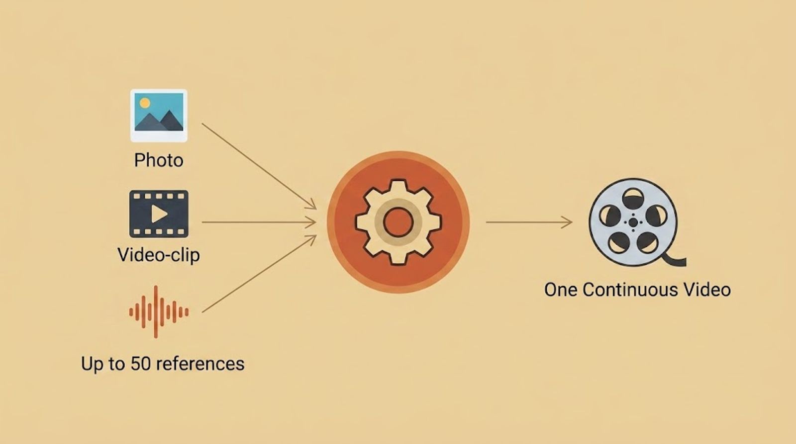 How Does Seedance 2.5 Work