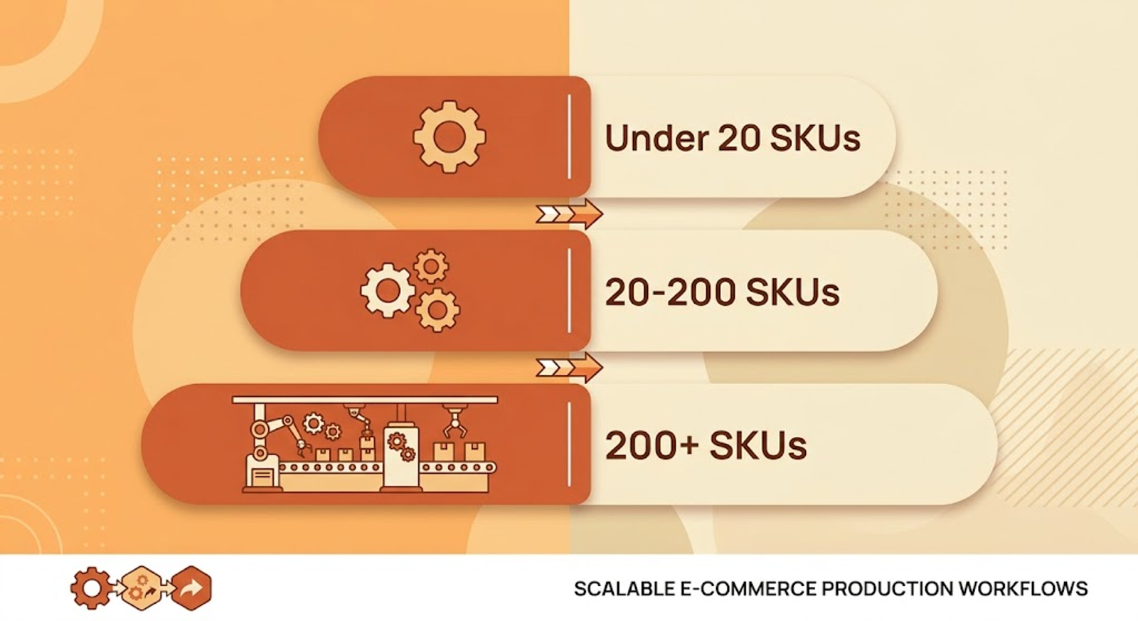 Catalog-Size Decision Graphic