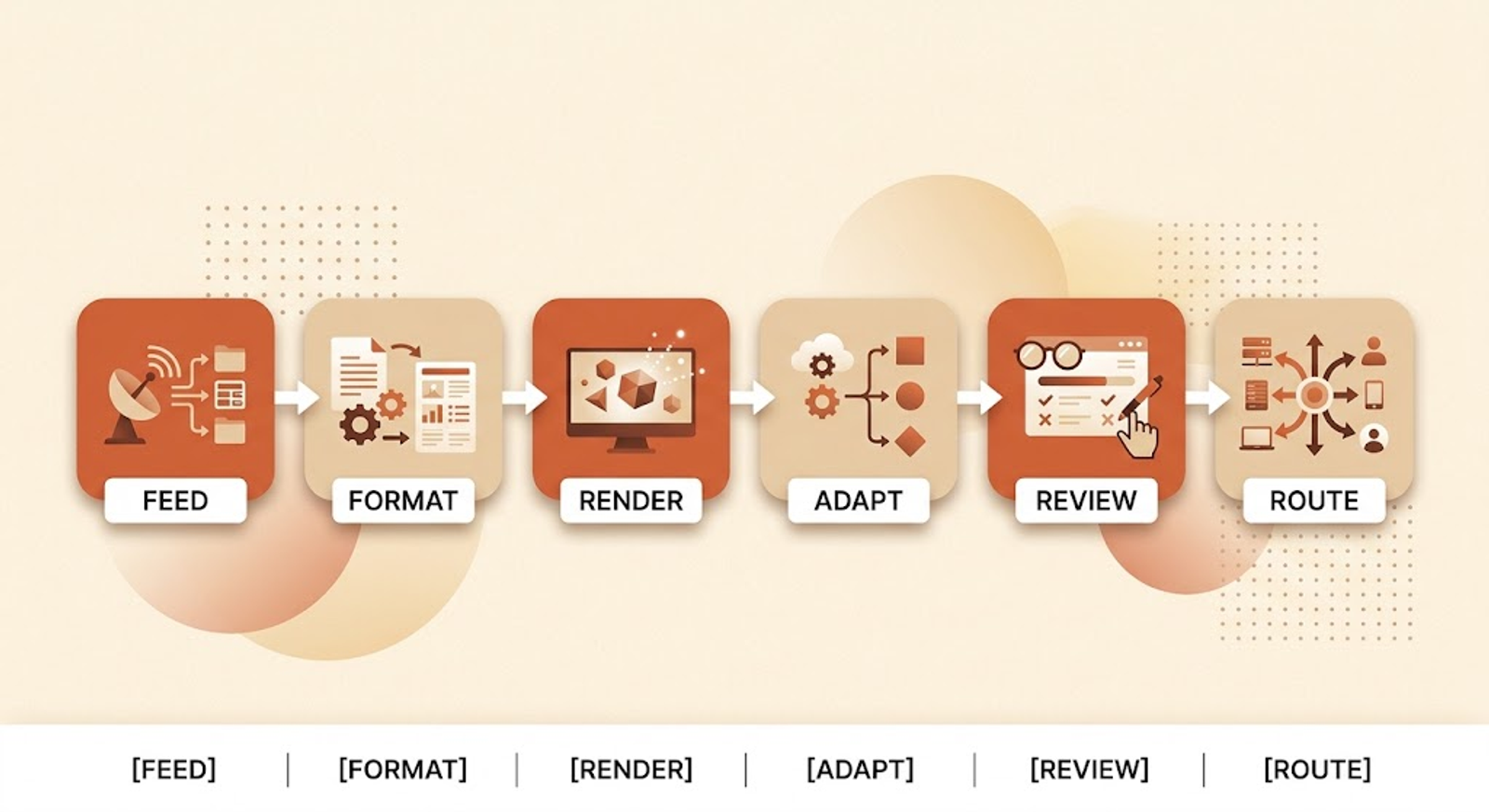 6-Step Workflow Diagram
