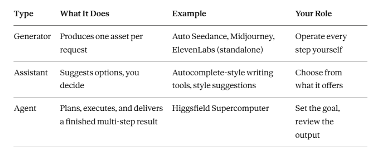 Comparsion Table