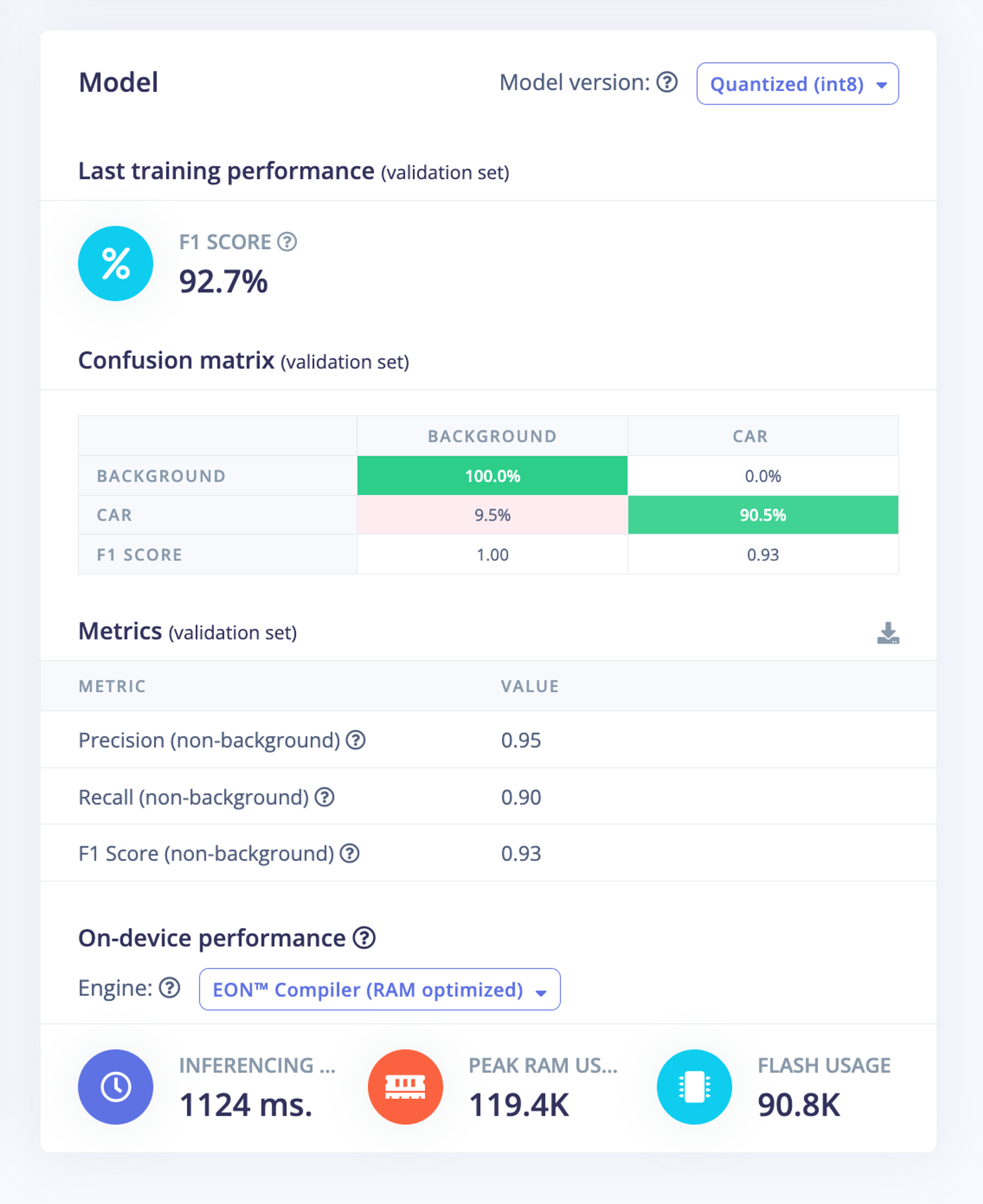 Model training results