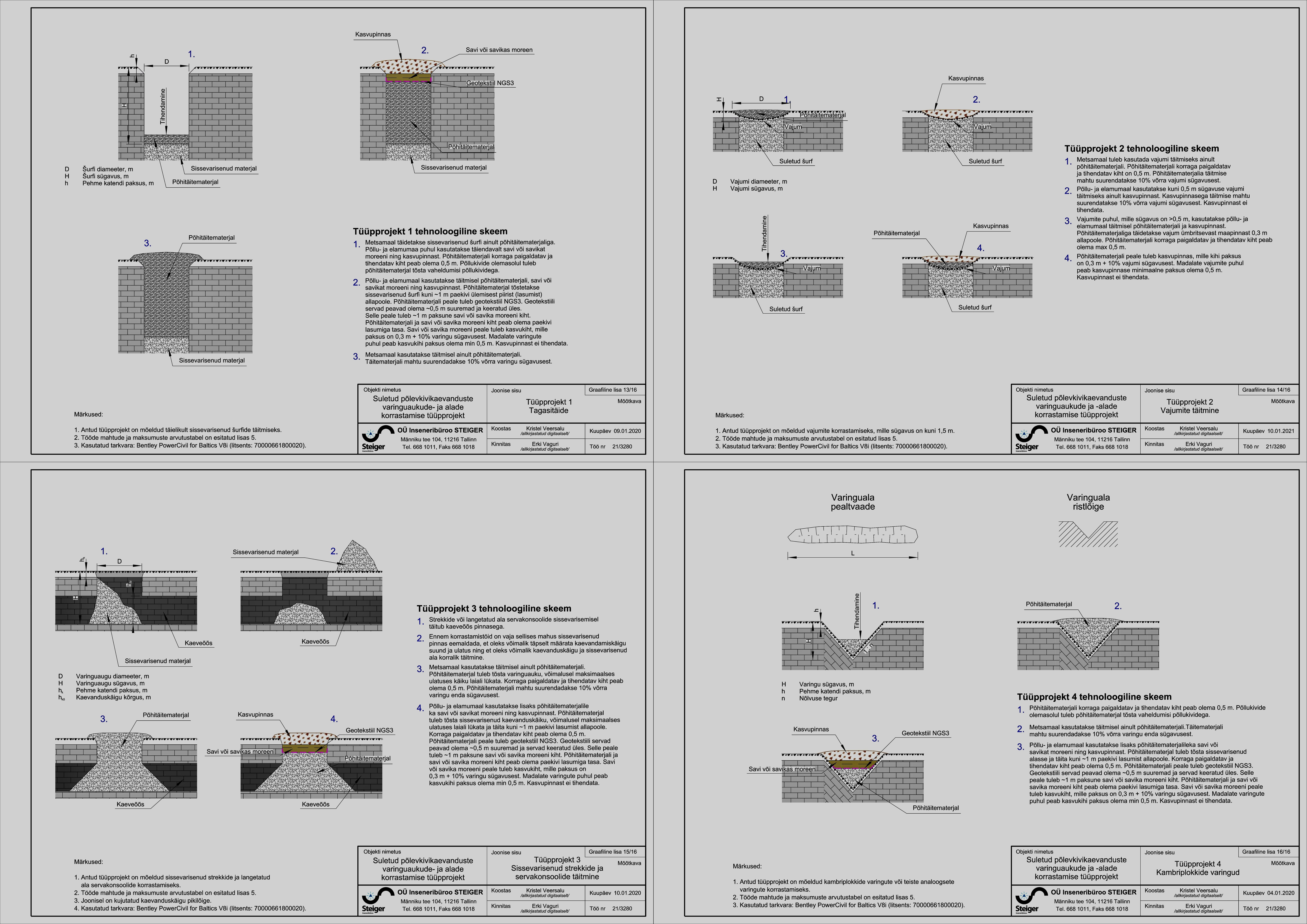publication